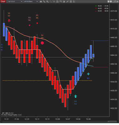 AlphaProTrader E-mini Futures Day Trader